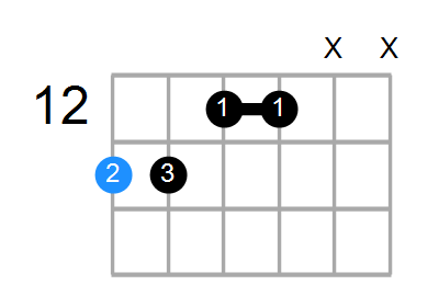 F6/9sus4 Chord